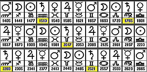 6. Cycle small